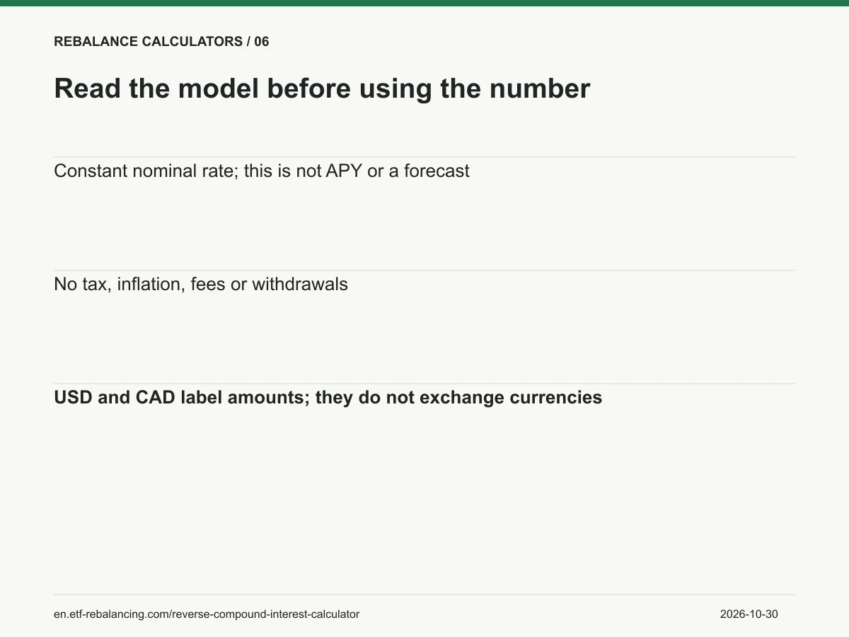 Read the model before using the number. Constant nominal rate; this is not APY or a forecast No tax, inflation, fees or withdrawals USD and CAD label amounts; they do not exchange currencies