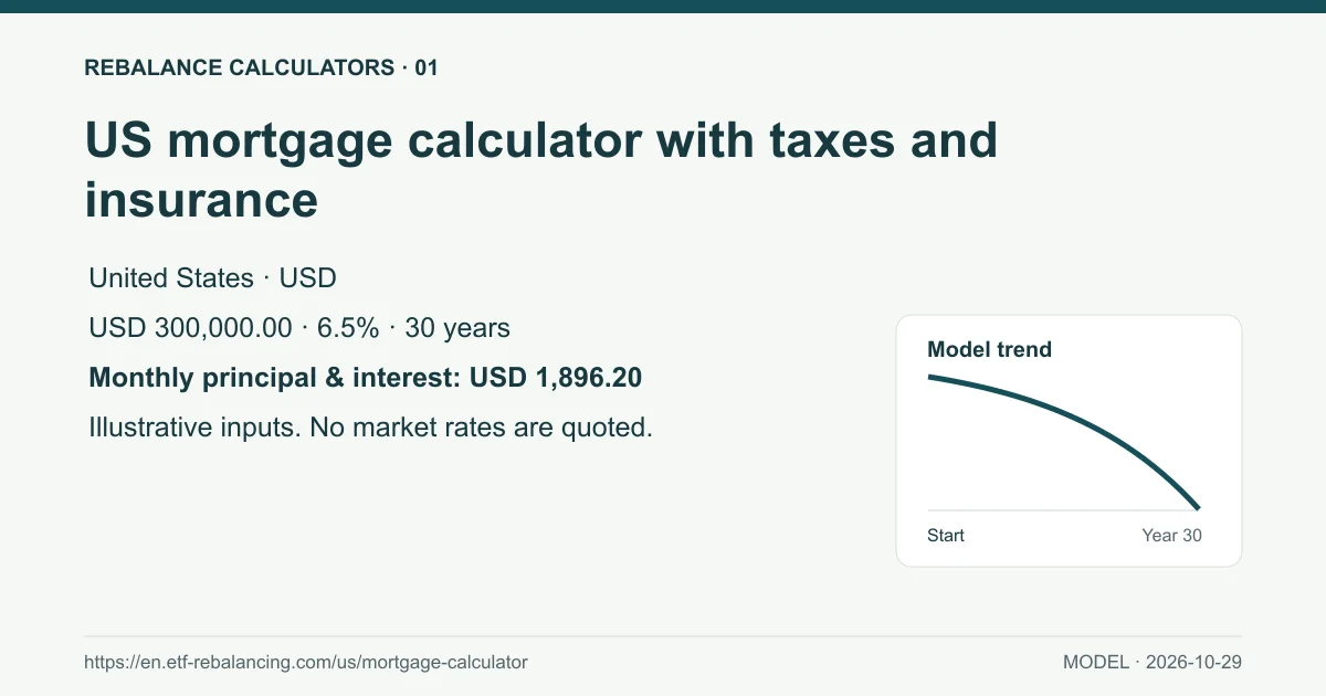 US mortgage calculator with taxes and insurance. United States · USD USD 300,000.00 · 6.5% · 30 years